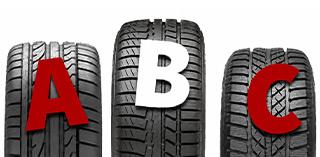 Pneu avec lettres ABC – marquages, indices, pression et bases autour des pneus auto