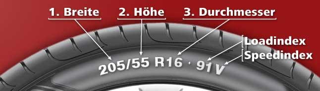 Flanc de pneu avec marquage 195/65 R15 91V et indice de vitesse V