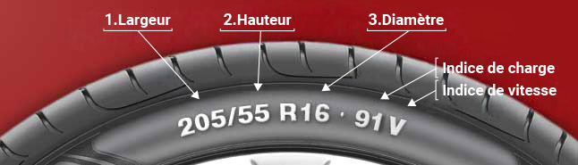 Comment trouver votre taille de pneus.