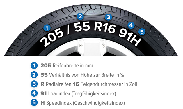 Reading the size off the mounted tyre
